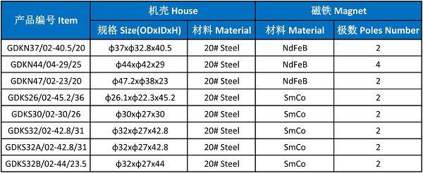magnetic stator magnetic stator